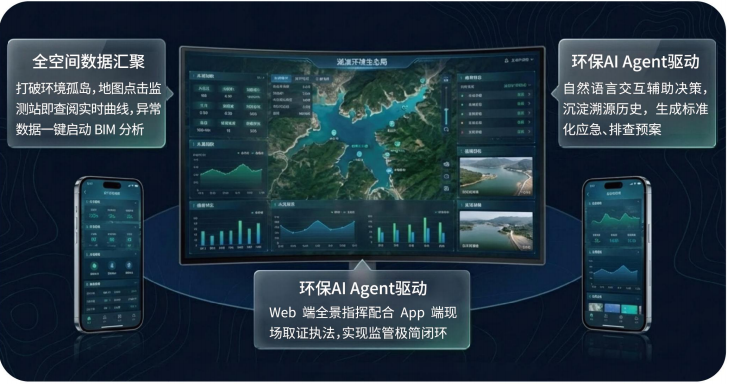 污染溯源与水华预报系统